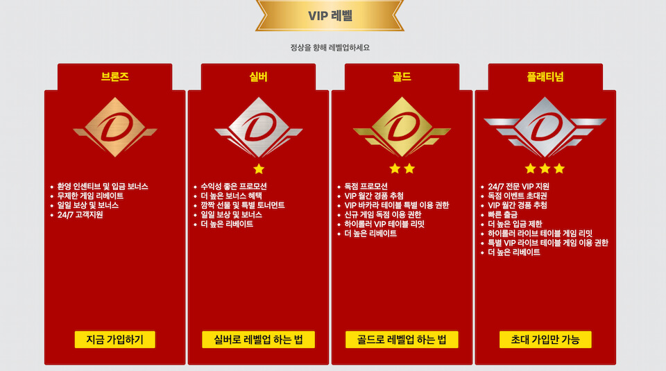 다파벳 VIP 프로그램