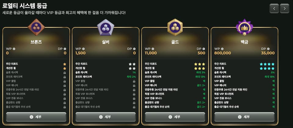 골드지노 카지노 VIP 프로그램 등급
