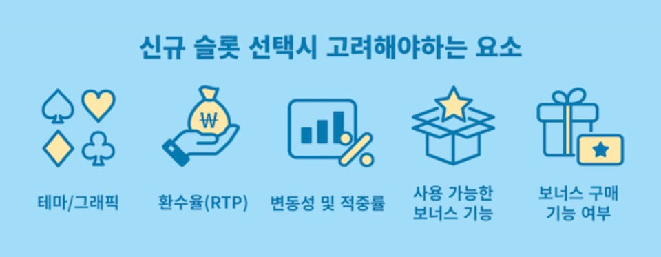 신규 슬롯 선택 시 고려해야 하는 요소