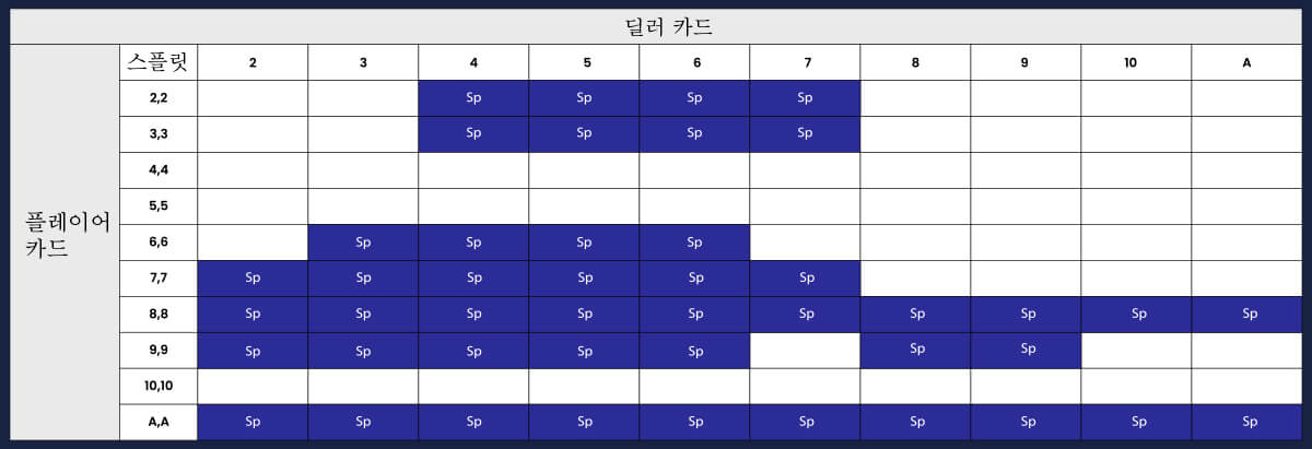 blackjack korea 스플릿