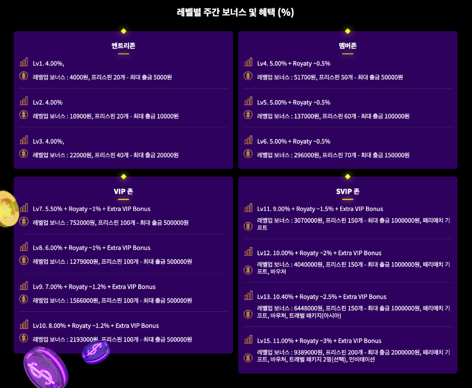 패리매치│VIP프로그램