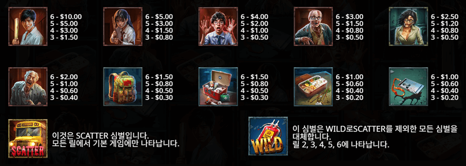 좀비 스쿨 메가웨이│배당액