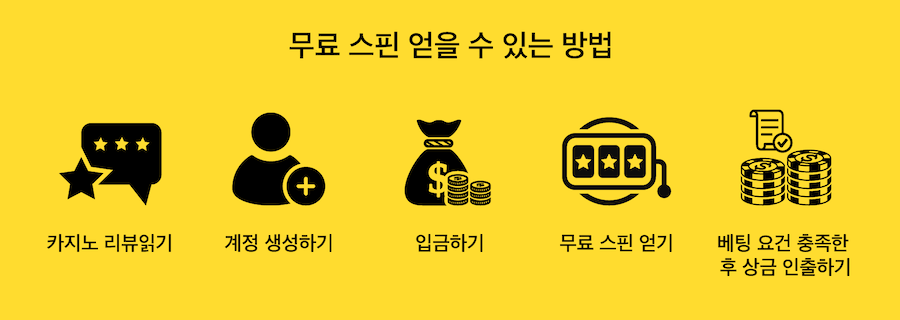 한국 온라인 카지노 무료스핀 보너스 받는 방법