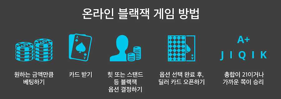 한국 온라인 카지노 블랙잭 게임방법 게임규칙 