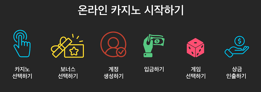 한국 온라인 카지노 시작하는 방법 카지노 가입방법