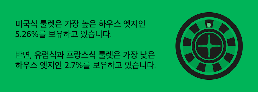 한국 온라인 카지노 온라인 룰렛 하우스 엣지 유러피안 룰렛 아메리칸 룰렛