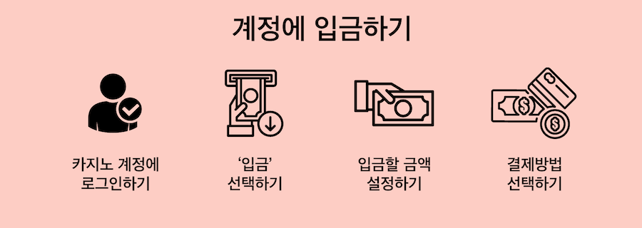 한국 온라인 카지노 입금 방법 카지노 보증금 입금하기 카지노 사이트 추천 카지노 입출금 방법 