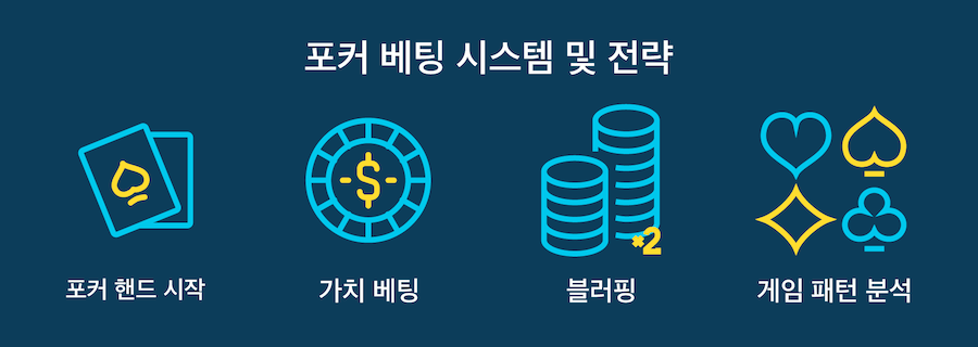 한국 온라인 카지노 포커 베팅 전략 시스템 베팅 포커 게임방법