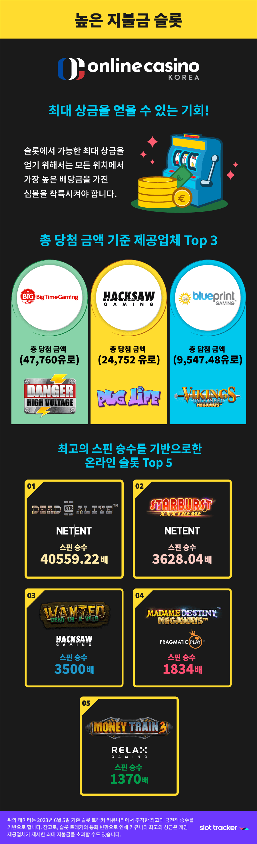 한국 온라인 카지노 높은 지불금 슬롯 지불금 높은 슬롯 온라인 슬롯 추천 슬롯사이트